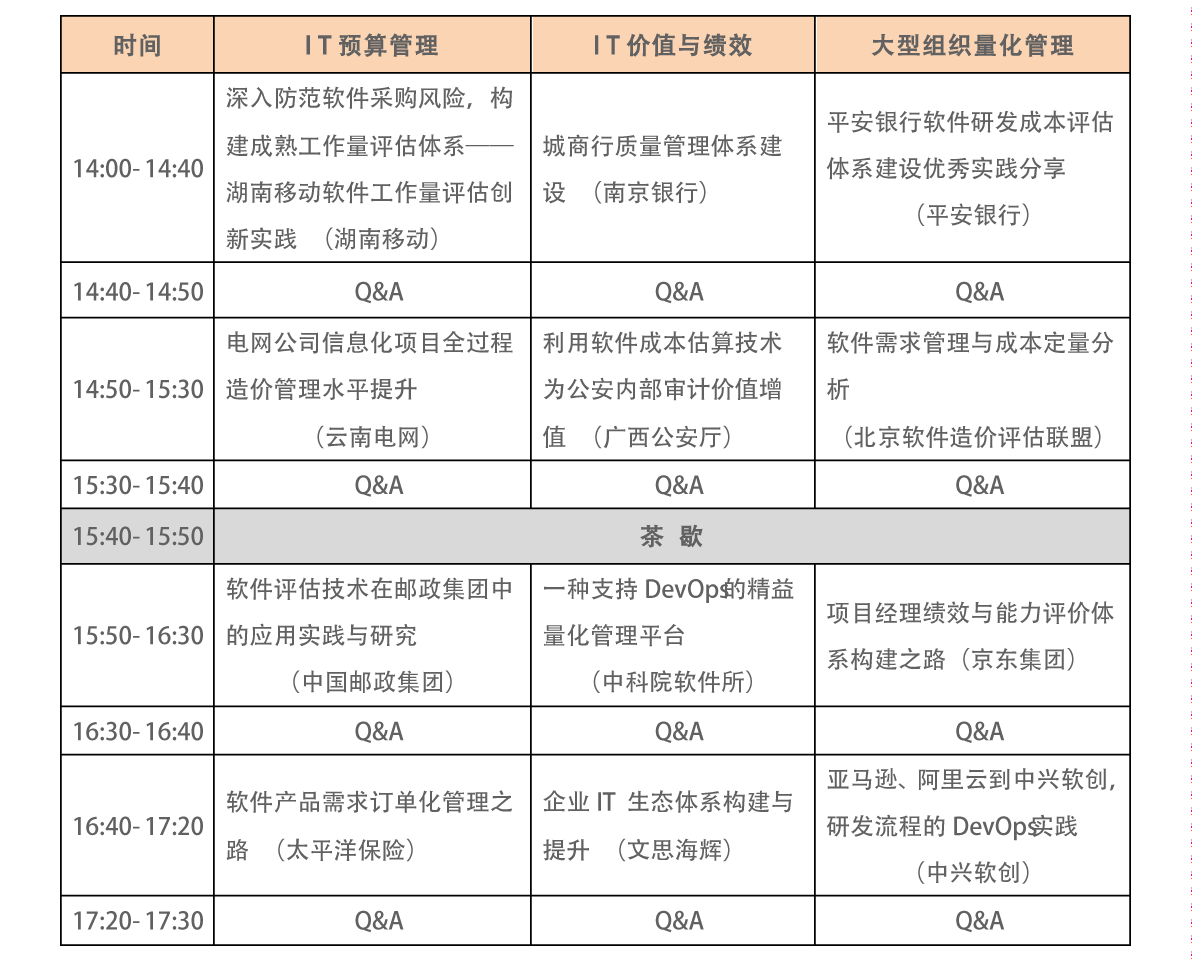 2018(第三屆)中國軟件估算大會(huì)議程
