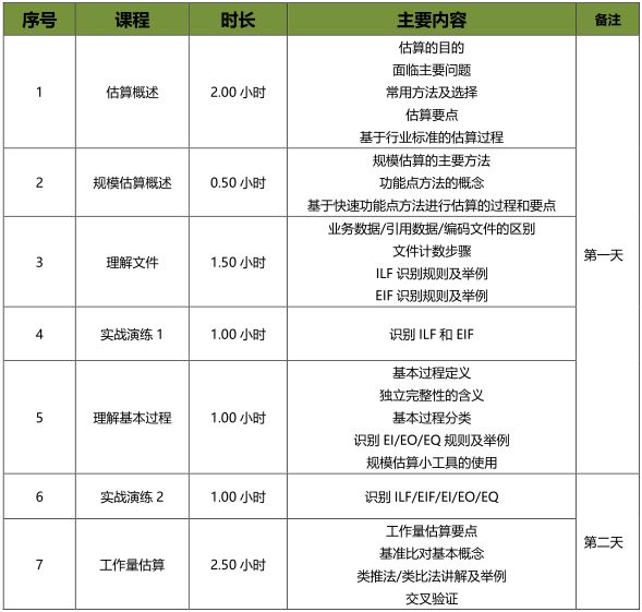 軟件工程造價(jià)師培訓(xùn)認(rèn)證課程大綱1