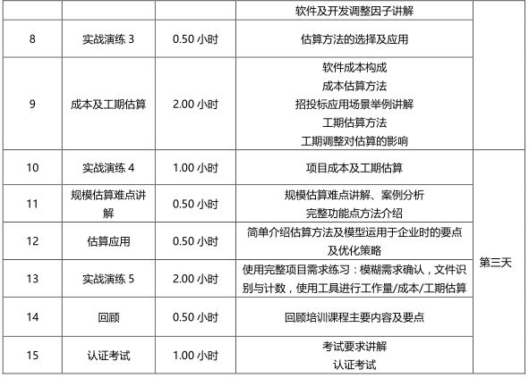 軟件工程造價(jià)師培訓(xùn)認(rèn)證課程大綱1