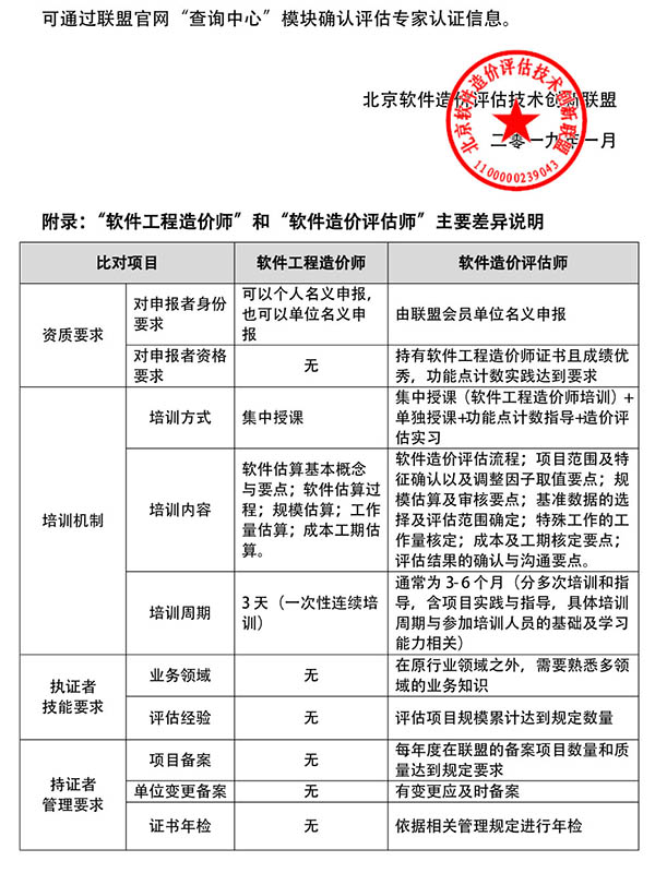 關(guān)于第三方軟件造價(jià)評(píng)估服務(wù)專家能力要求的聲明