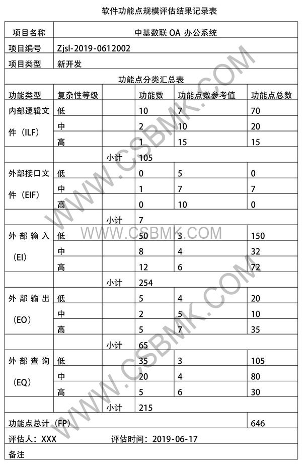 軟件項(xiàng)目規(guī)模評(píng)估表（功能點(diǎn)方法）