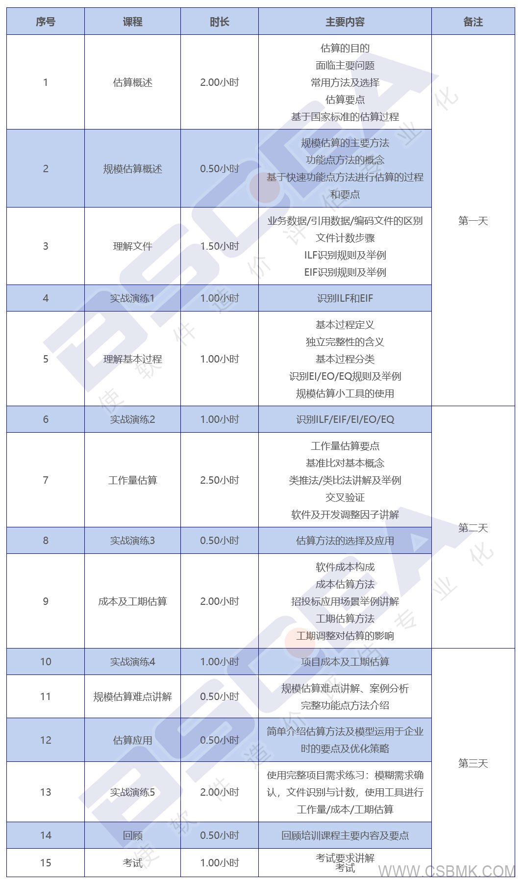 軟件工程造價師培訓(xùn)課程安排.jpg