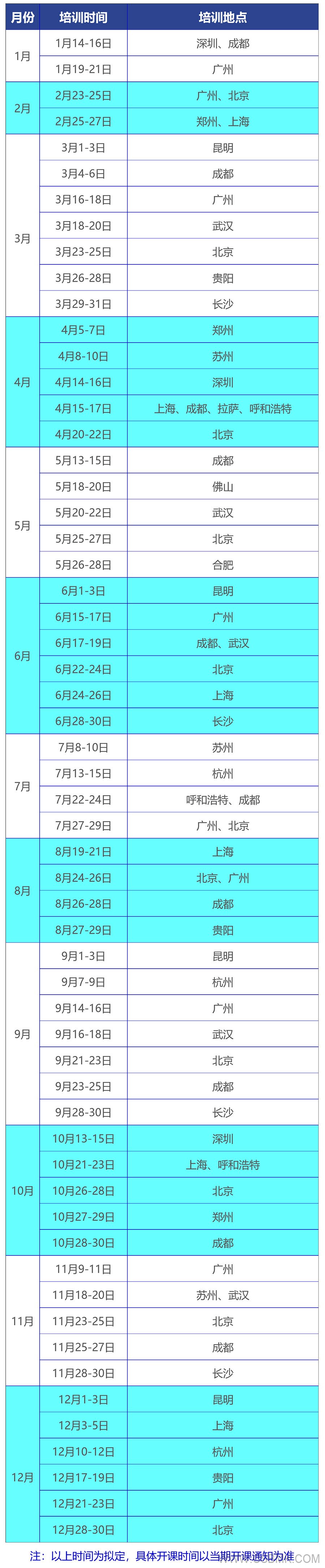 2022年軟件工程造價師培訓公開課開班計劃