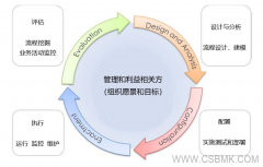 FPA 應(yīng)用于基于 BPM的系統(tǒng)項目