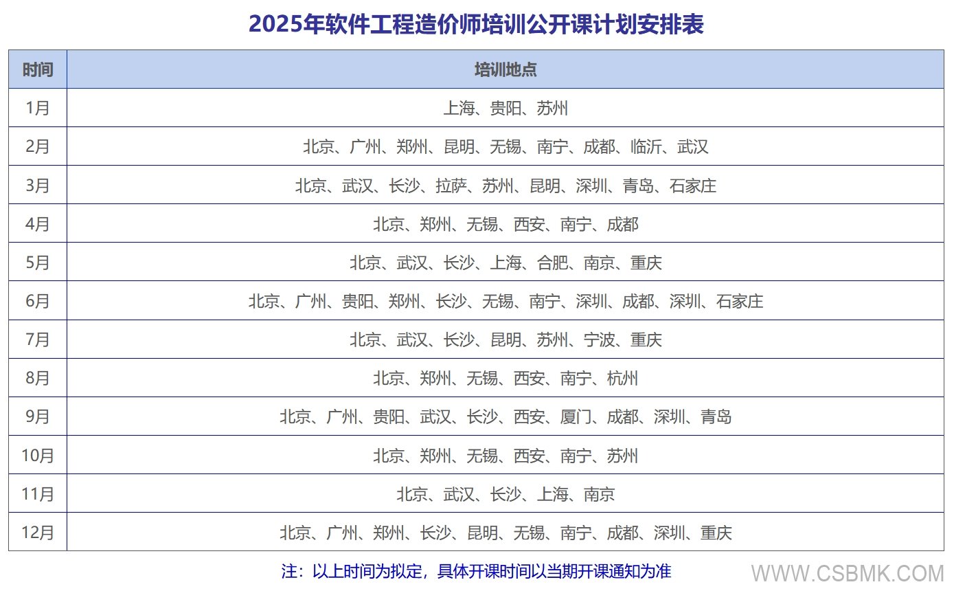 2024年軟件工程造價(jià)師培訓(xùn)公開課計(jì)劃表